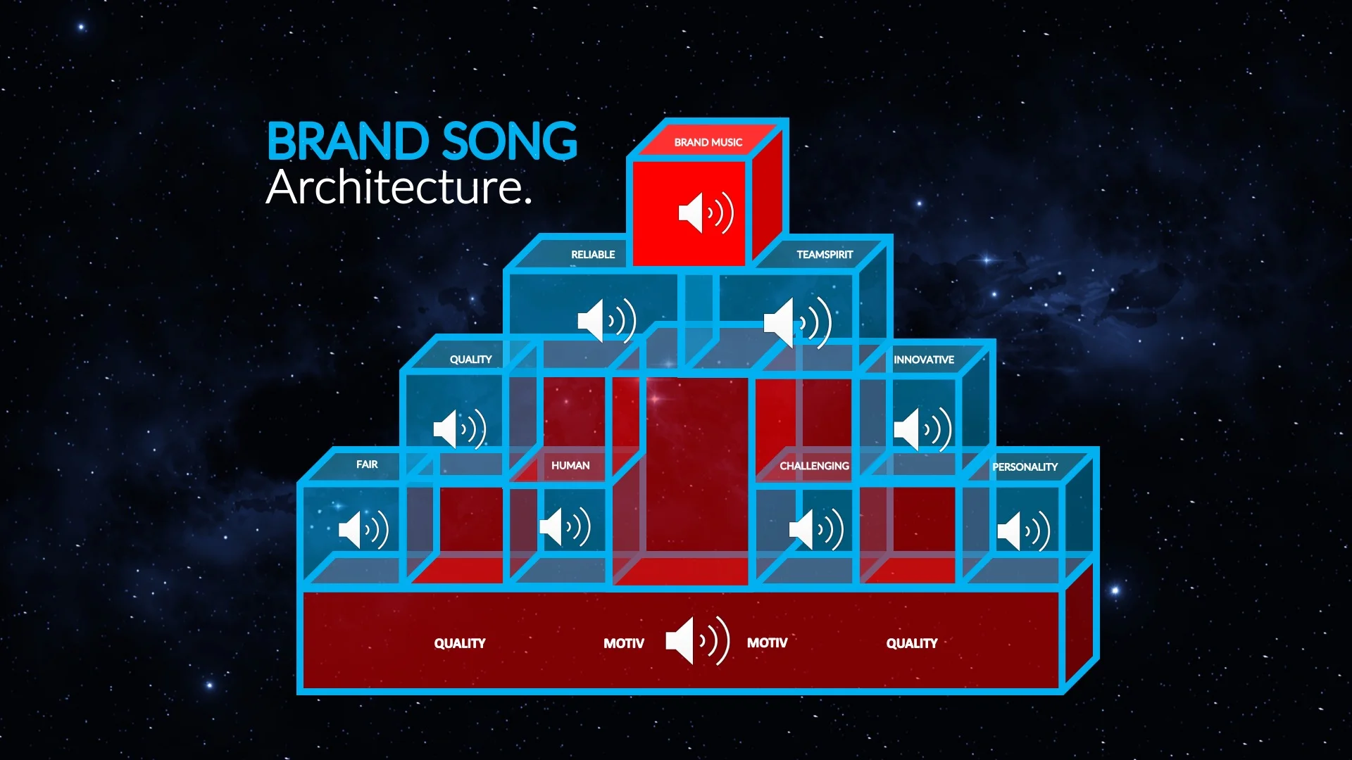 BRAND SONG ARCHITECTURE.jpg