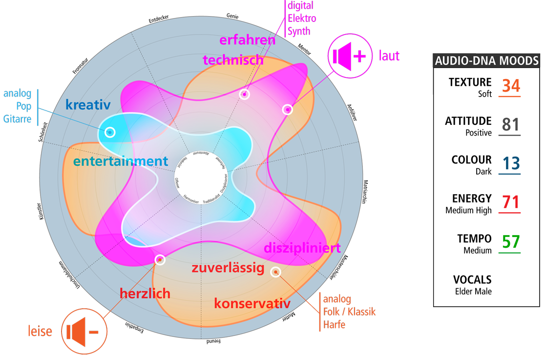 huf-audio-dna_white-2.png