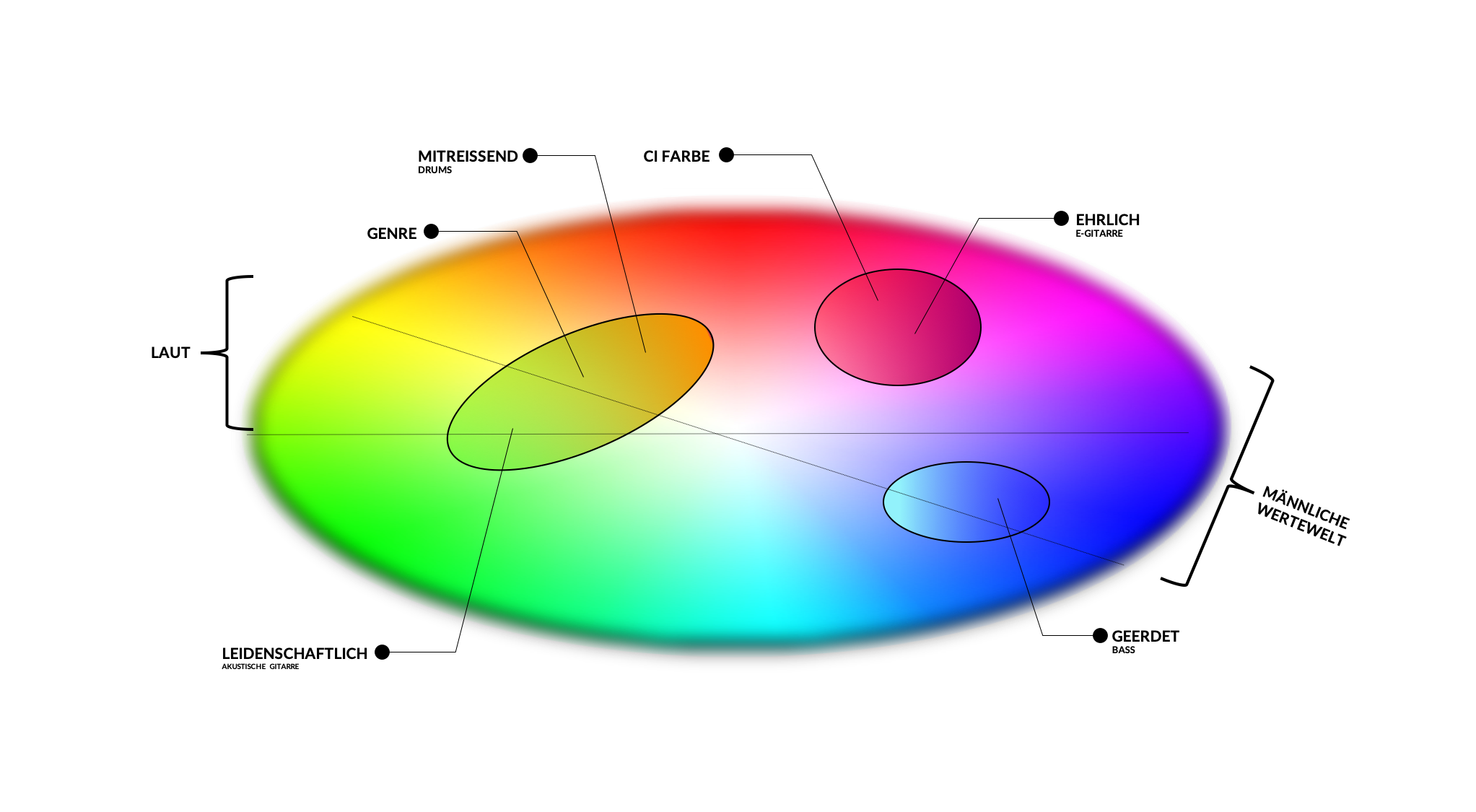 mike werte architektur.png