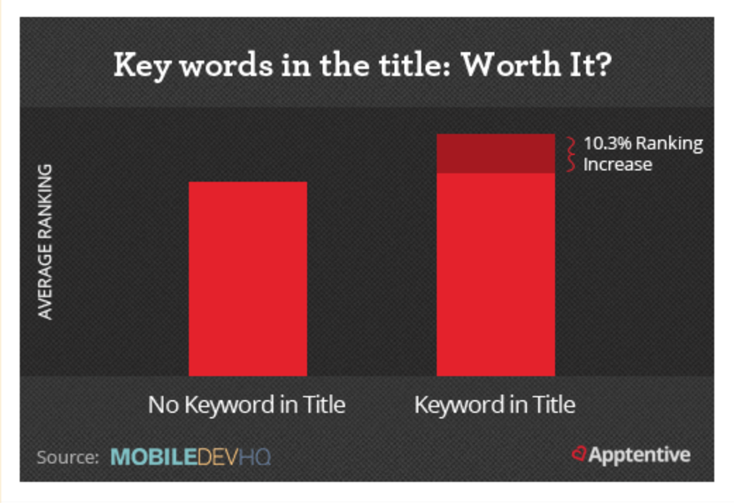 Credit to Mobiledevhq