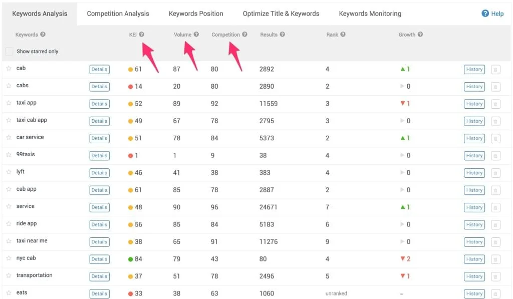 AppTweak in action ....