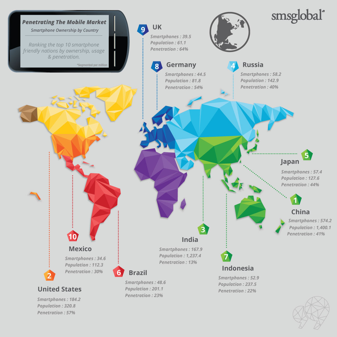 Source: smsglobal