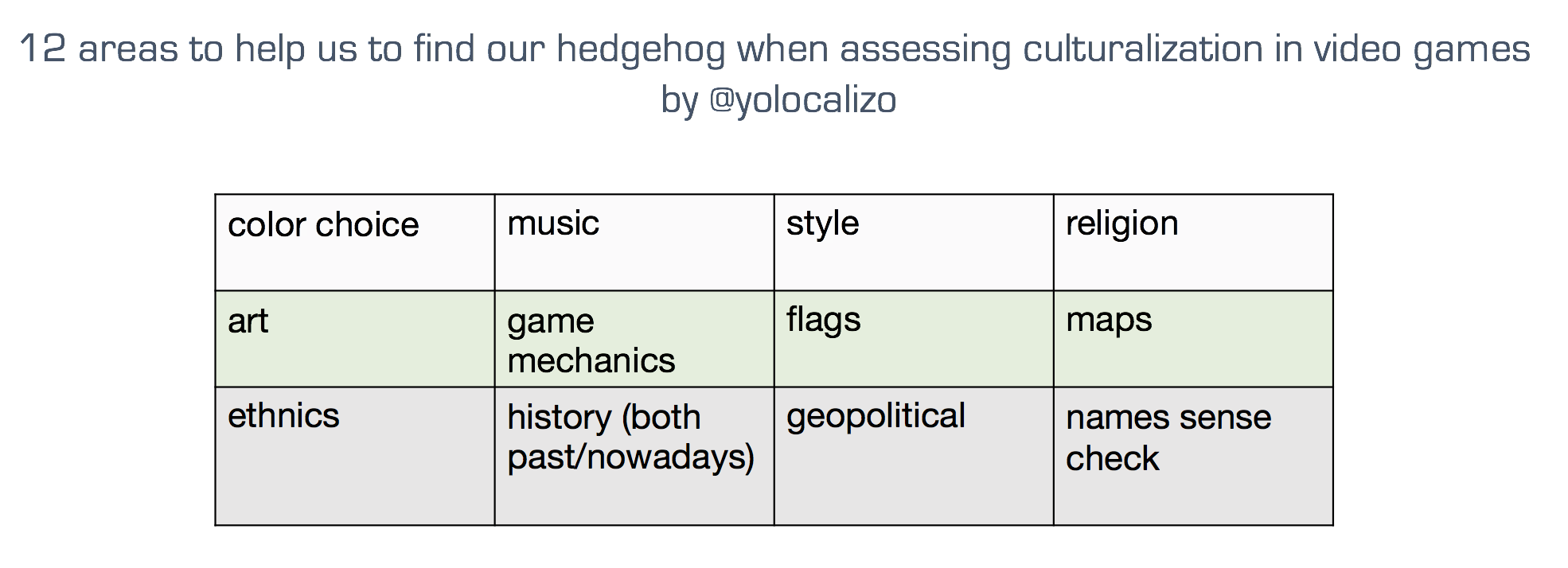 Table 1 - Steps to consider when running a culturalization assessment