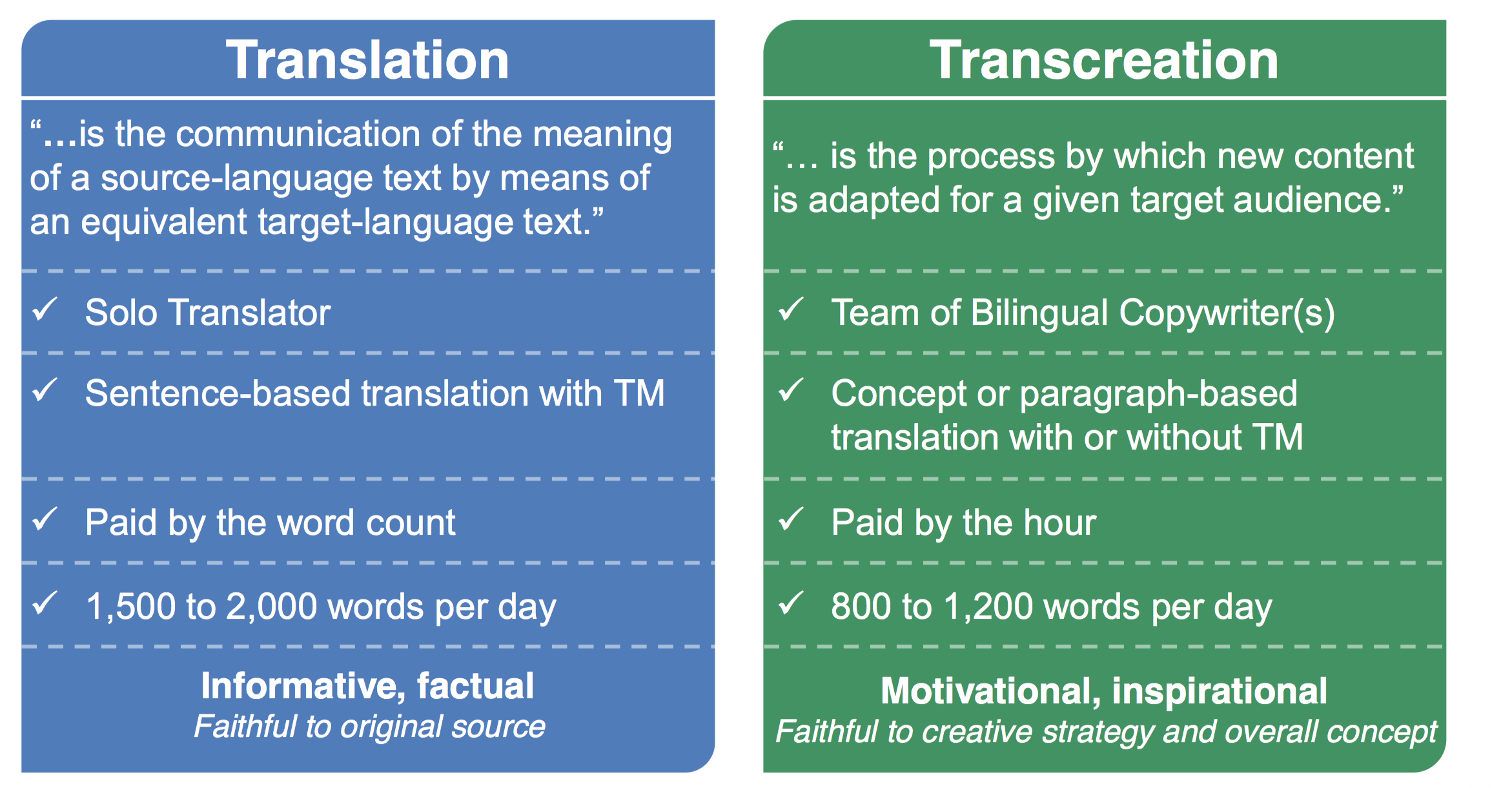 Source: SDL International