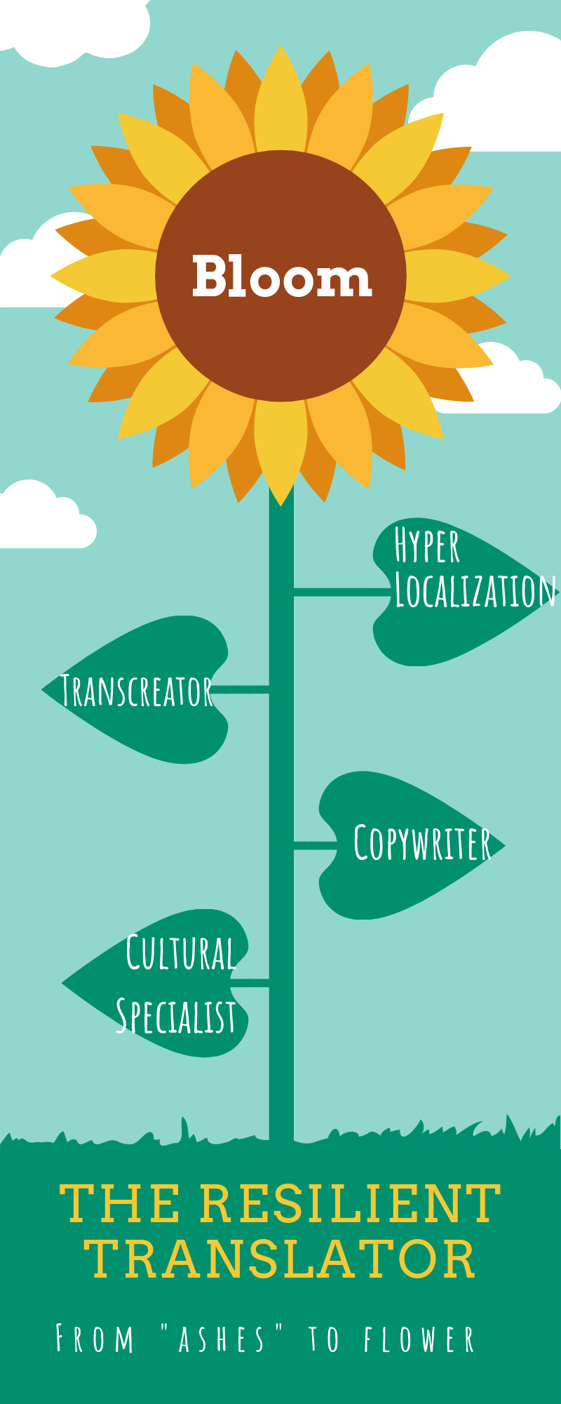 The resilient Translator - 4 ways in which translators are adapting and reinventing
