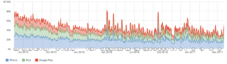 What are live ops and why involving Localization in LiveOps is a good idea 