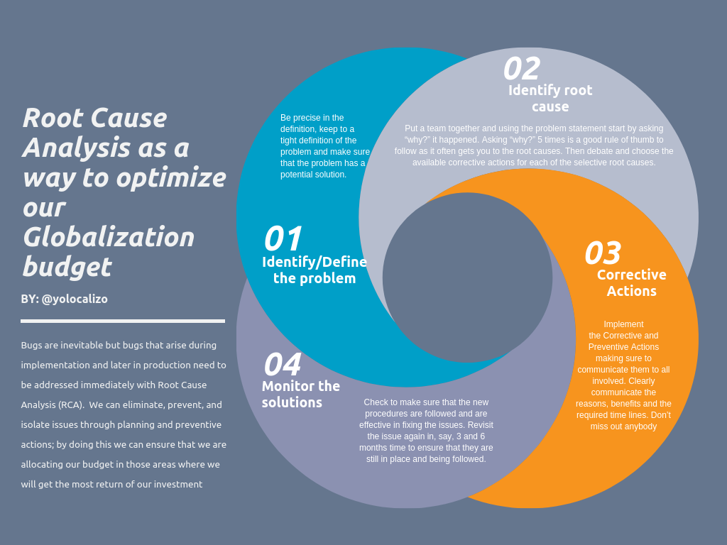 CLICK HERE TO DOWNLOAD THE INFOGRAPHIC