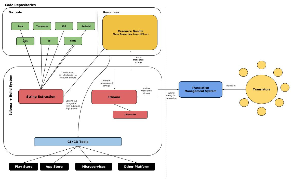 Nowadays choosing the perfect TMS should be a piece of cake, shouldn't be? Well ....