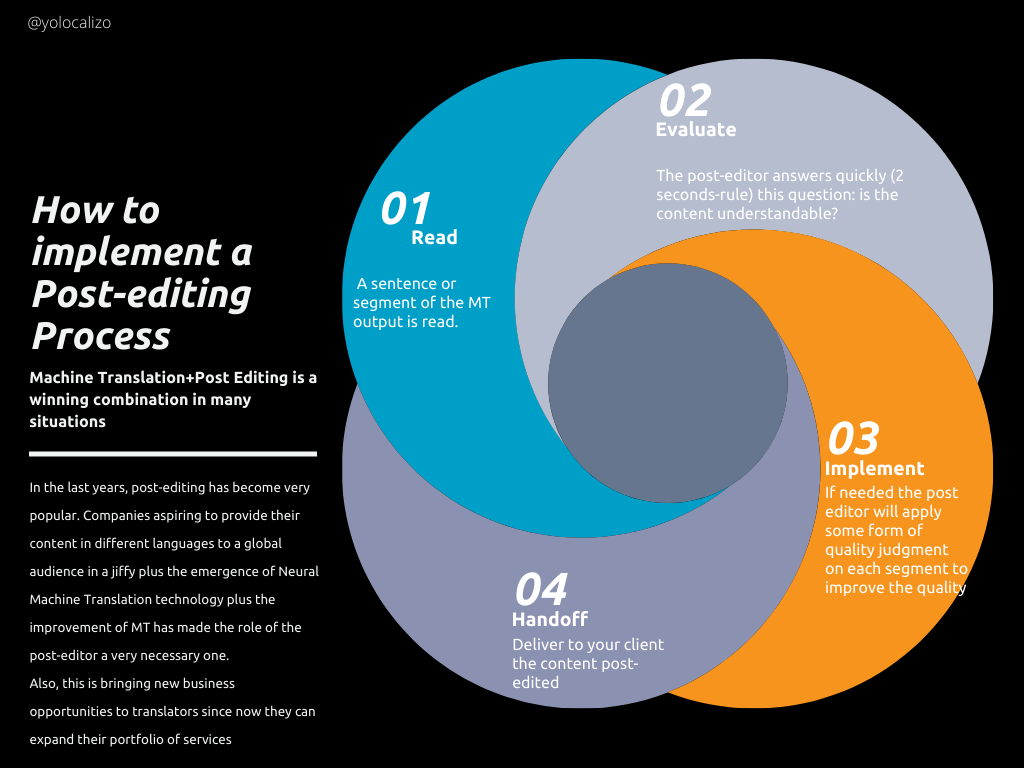 Better, faster and well understood! Post-editing strategies