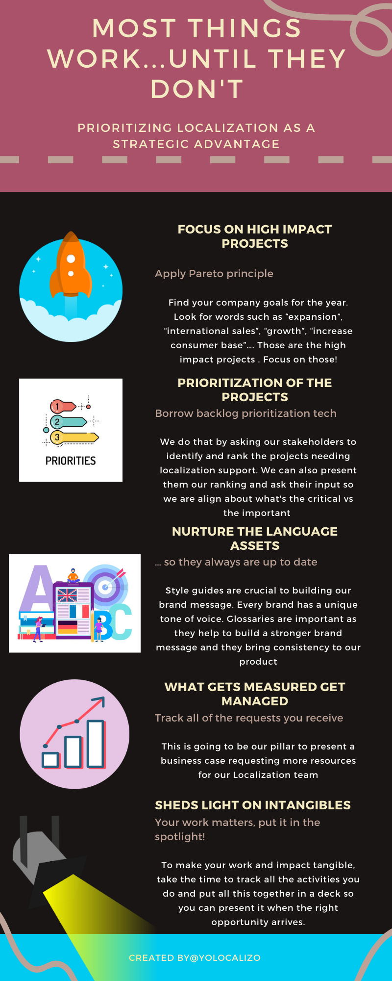 Most things work...until they don't.  Prioritizing Localization as a Strategic Advantage