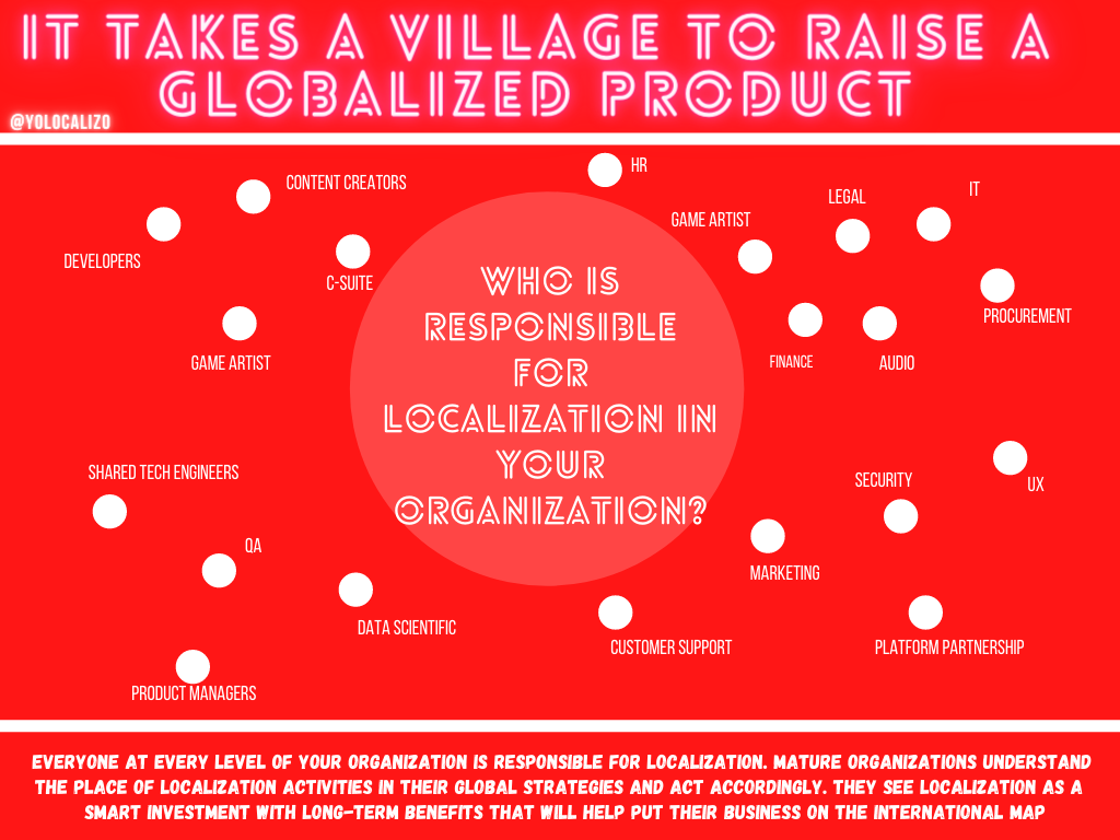 It takes a village to raise a globalized product - Who is responsible for Localization in your company?