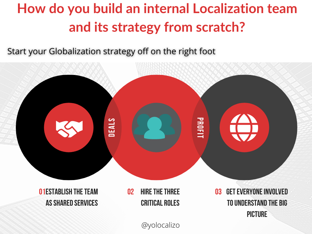 How do you build an internal Localization department and its strategy from scratch?