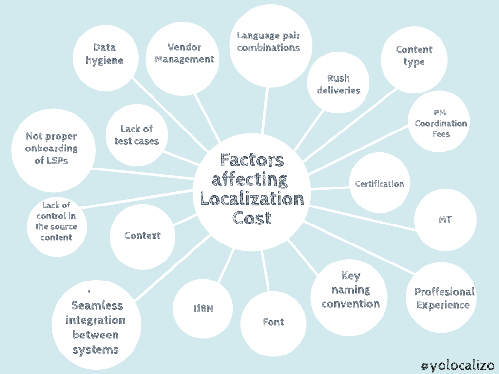 What factors affect the Localization cost?
