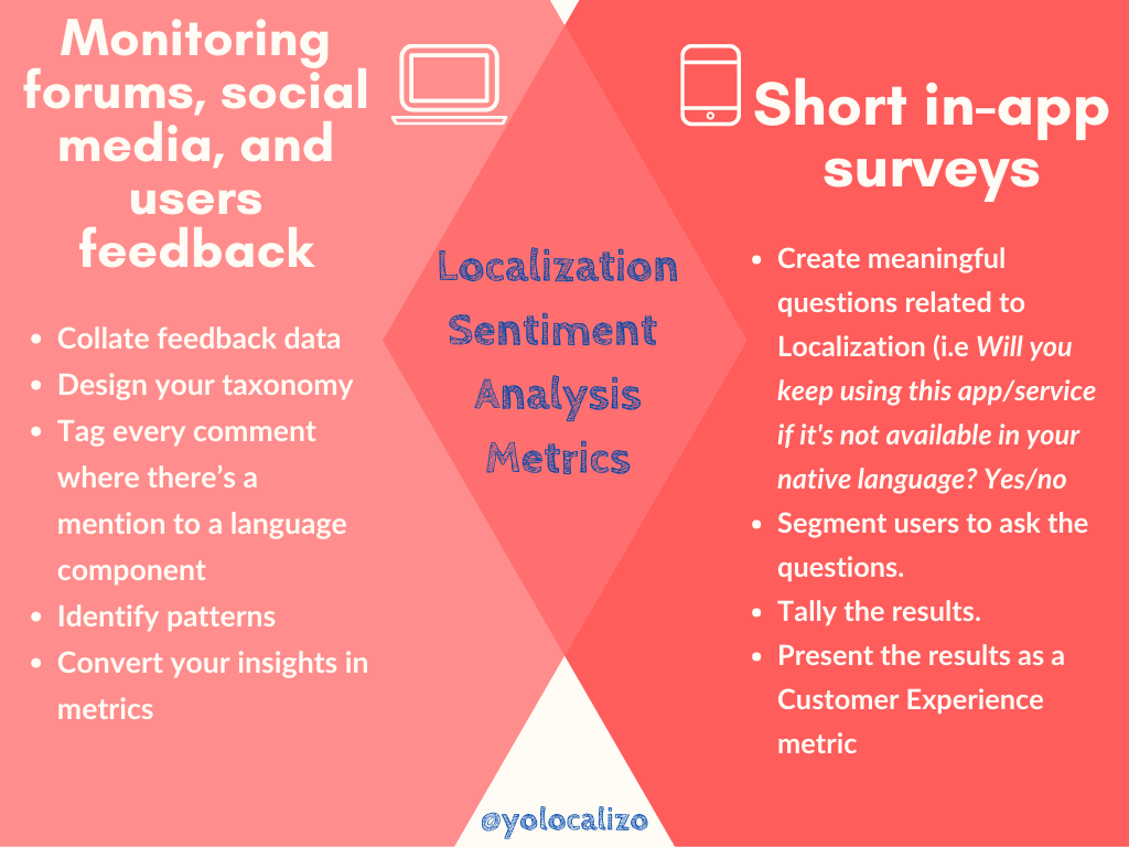A Localization Strategic Metric to measure the impact of Globalization activities.