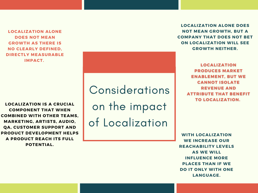 Localization alone does not mean growth