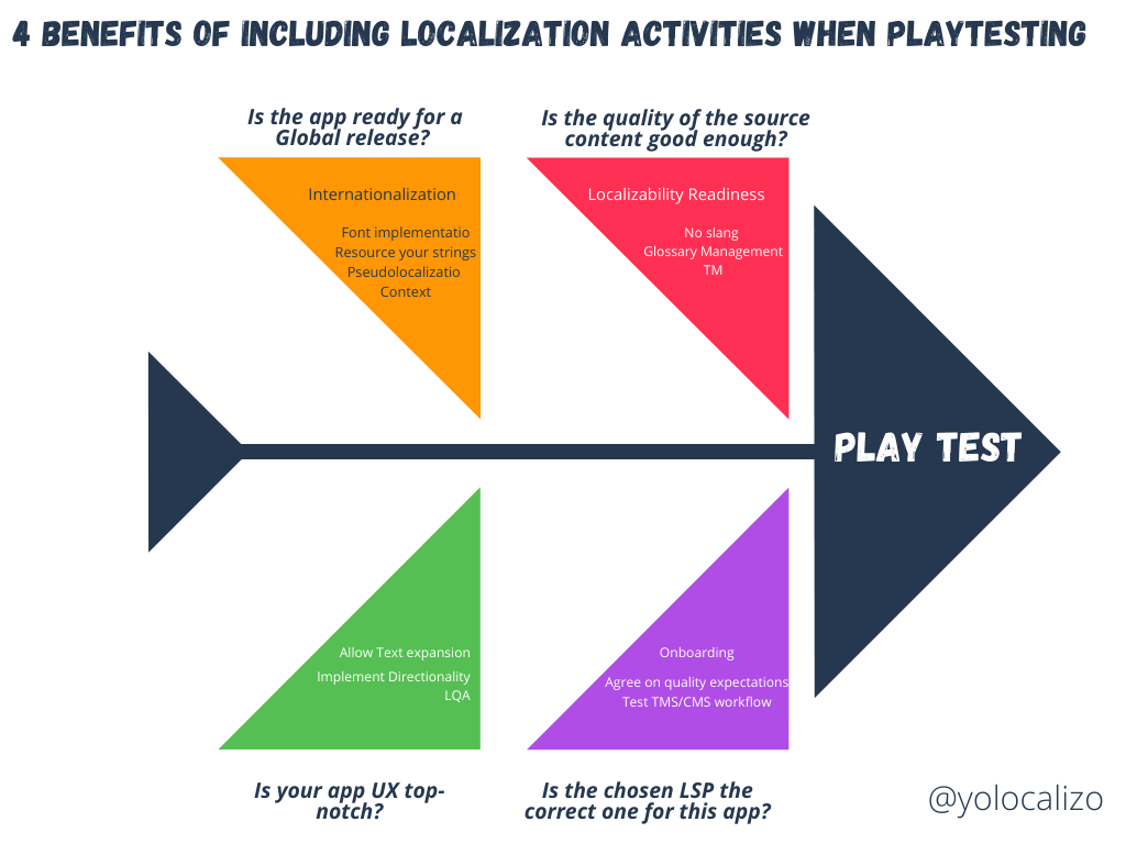 The benefits of including Globalization activities early in the ...