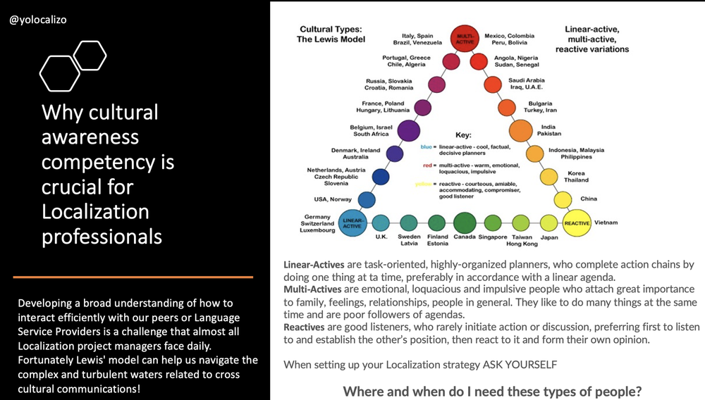 Why cultural awareness/competency is crucial for Localization 