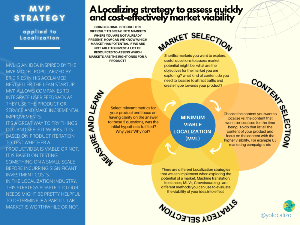 developing a targeted customer persona