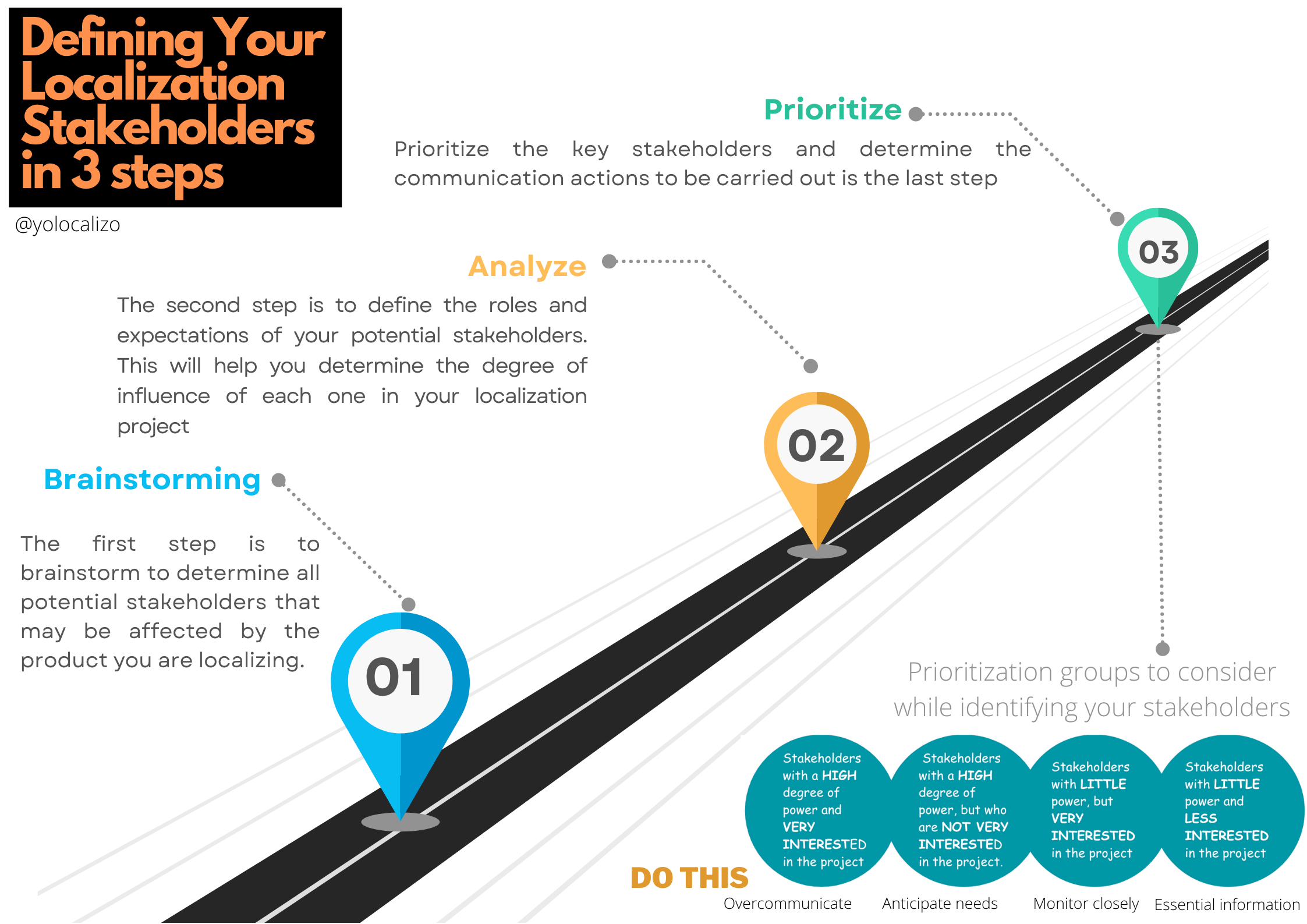 Defining your Localization stakeholders in 3 steps