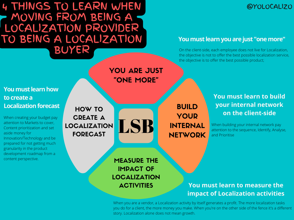 4 things to learn when moving from being a Localization provider to being a Localization buyer