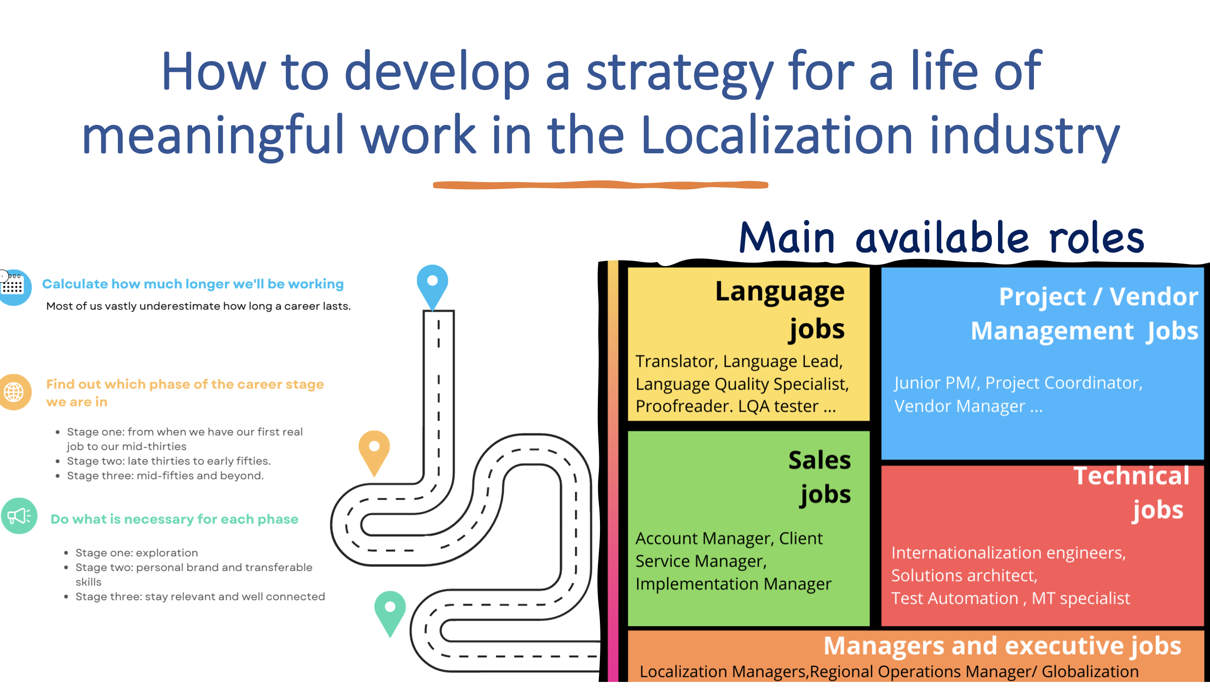 Localization Strategy: Building A Scalable, Global Content Operation – LQZW