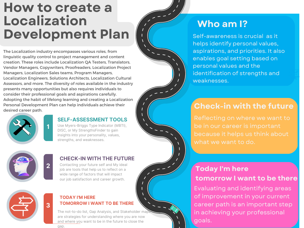Taking control of our Localization future