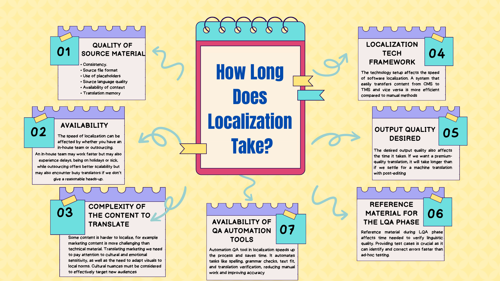 It shouldn’t bother me… but it does .... The “Localization is slow”
