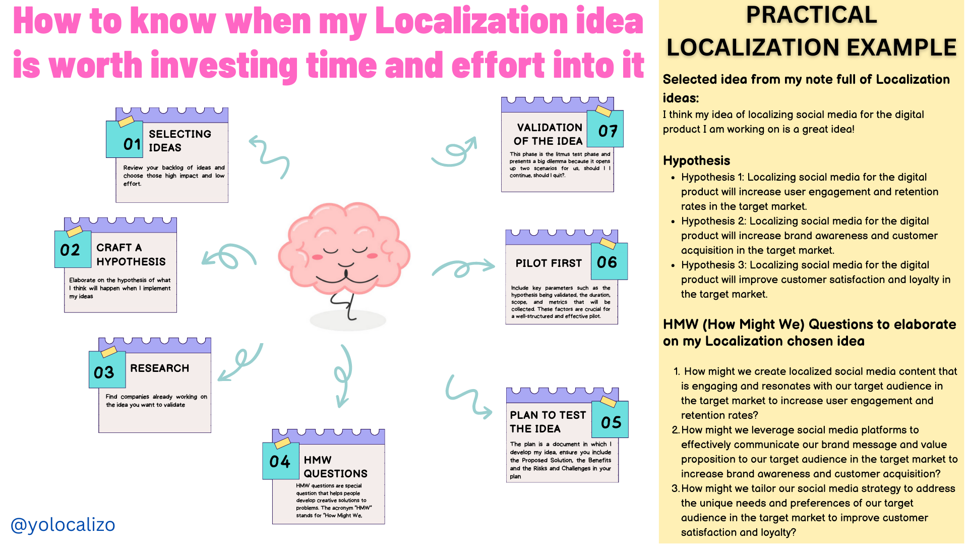 How to know when my Localization idea is worth investing time and effort into it