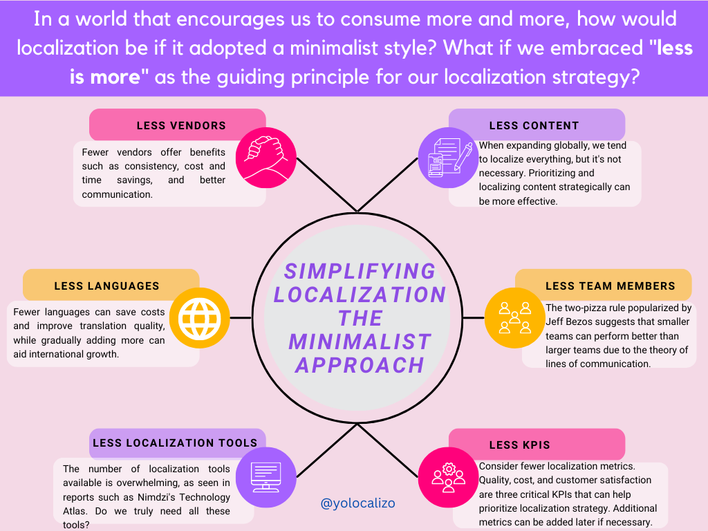 Simplifying Localization The Minimalist Approach - focusing on less to achieve more