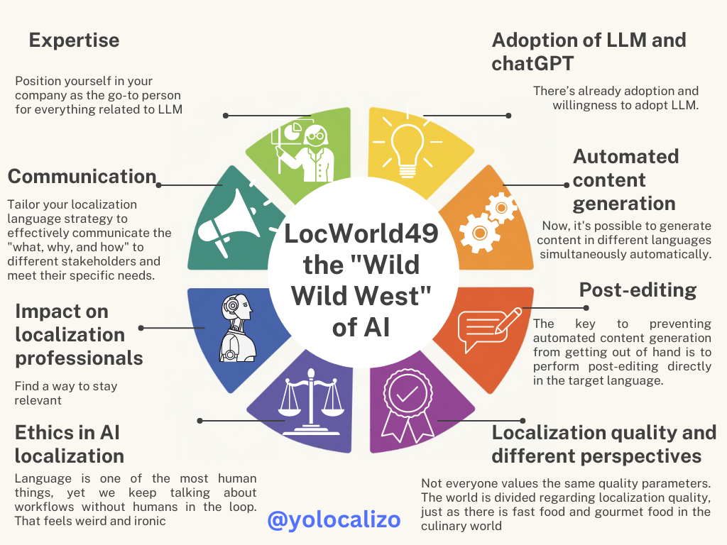 1.1LocWorld49 the Wild Wild West of AI topics summary.png