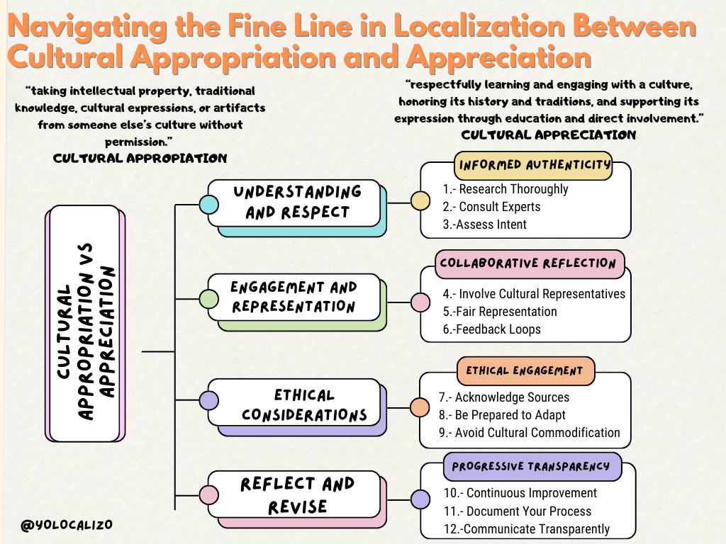 Navigating the Fine Line in Localization Between Cultural Appropriation and Appreciation