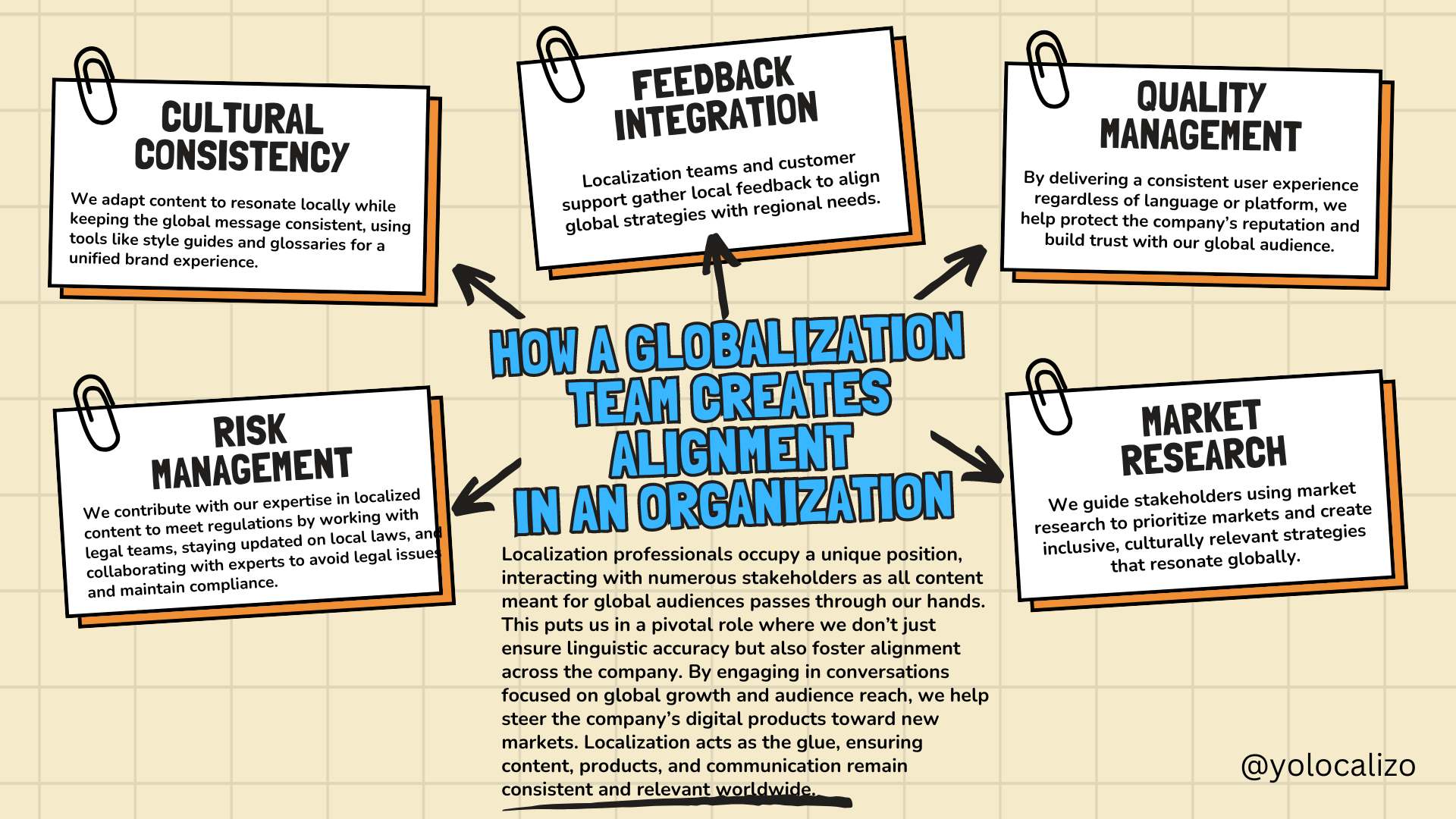 How the Globalization Team Creates Alignment