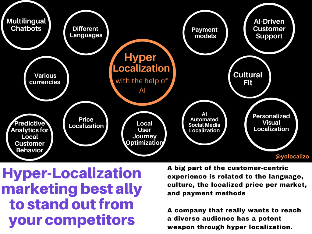 The benefits of prioritizing customer experience in your Localization strategy (and how to do it with the help of AI)