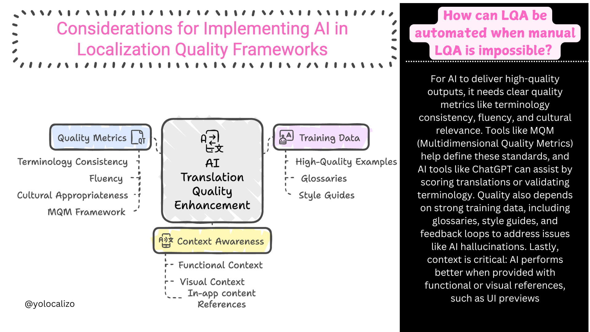 Considerations for AI in Localization Quality Framework