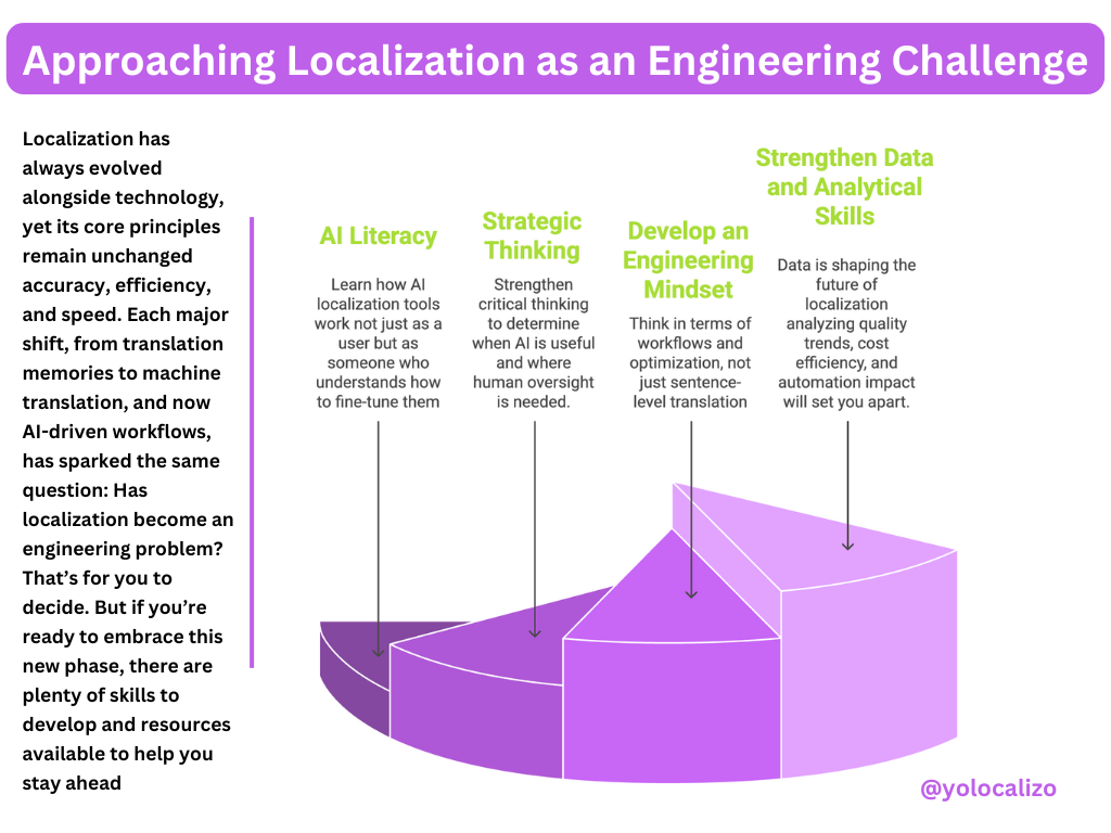 Has Localization Become an Engineering Problem? Or Is It Just Another Iteration?