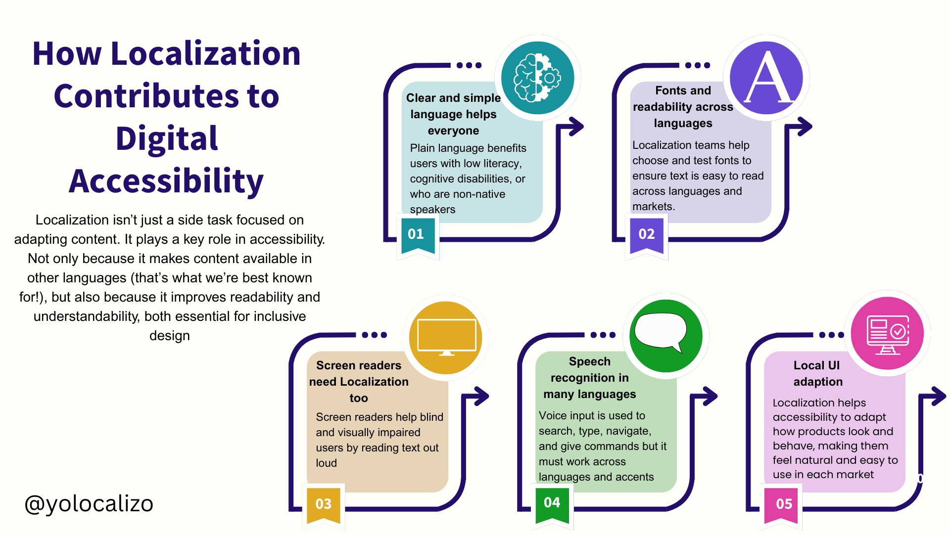 How Localization contributes to digital accessibility