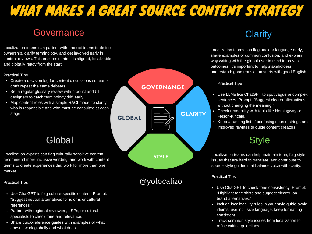 The role of Localization in shaping content source strategy