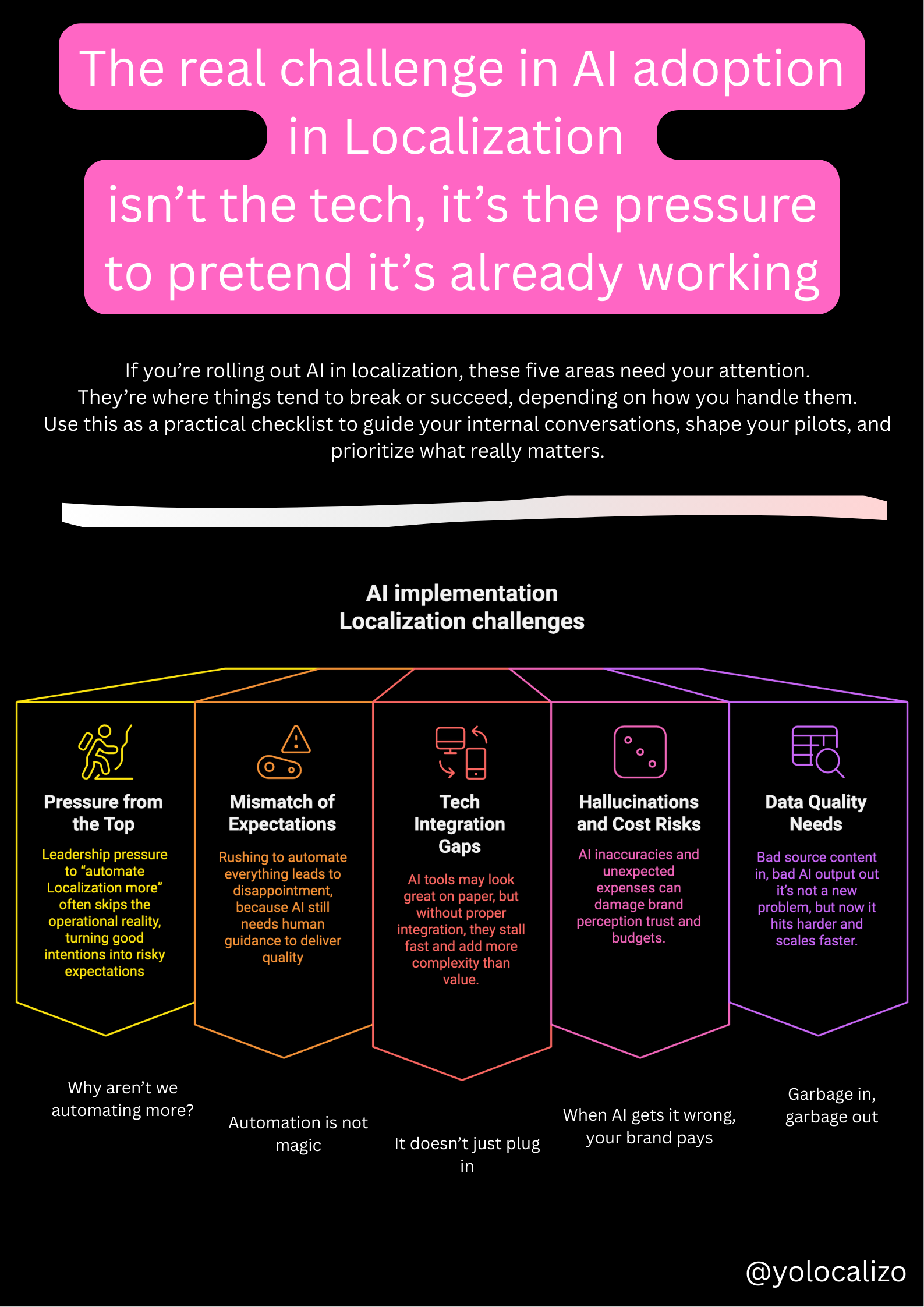 The real challenge in AI adoption in Localization isn’t the tech, it’s the pressure to pretend it’s already working