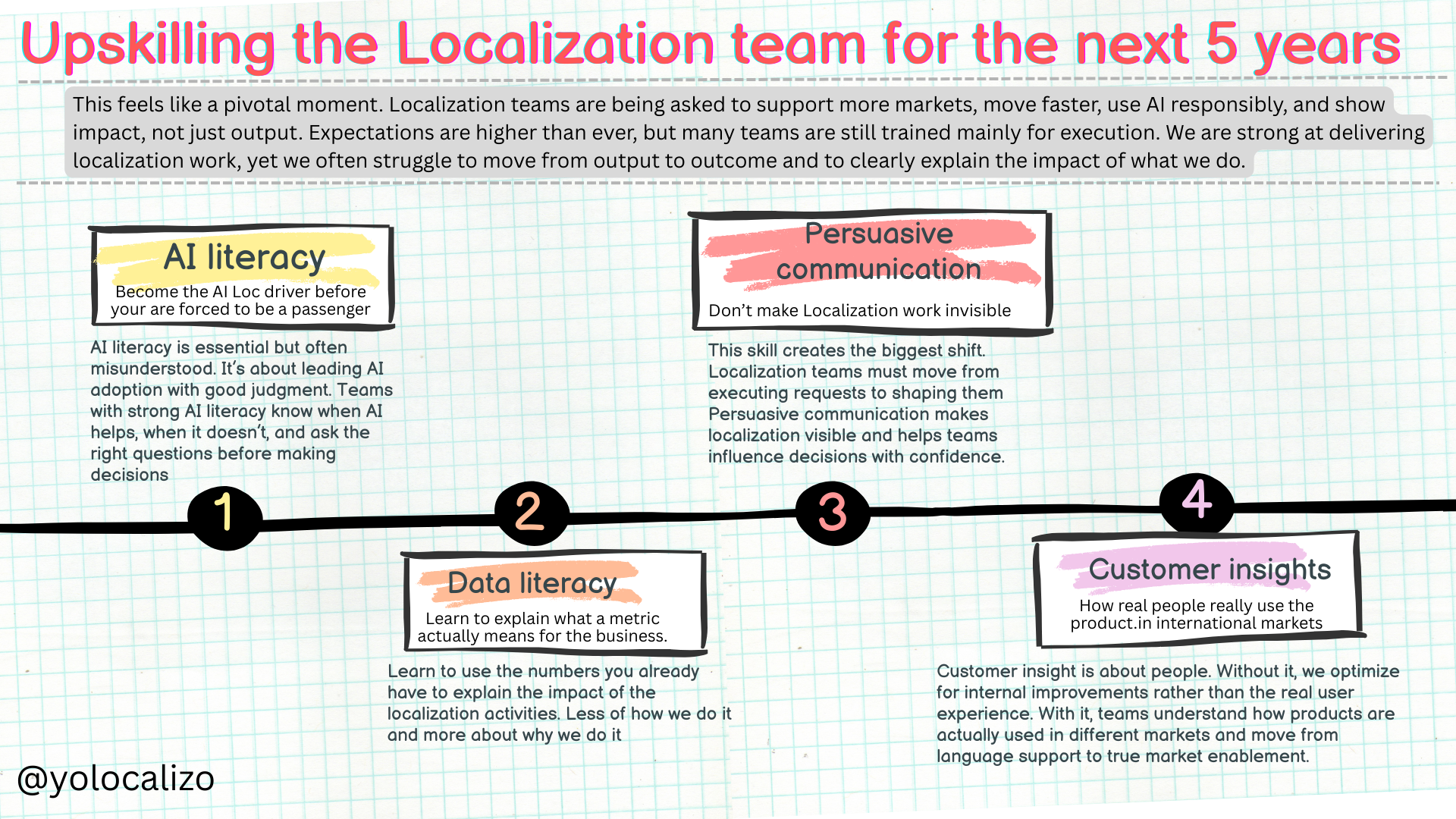Upskilling the Localization team for the next 5 years