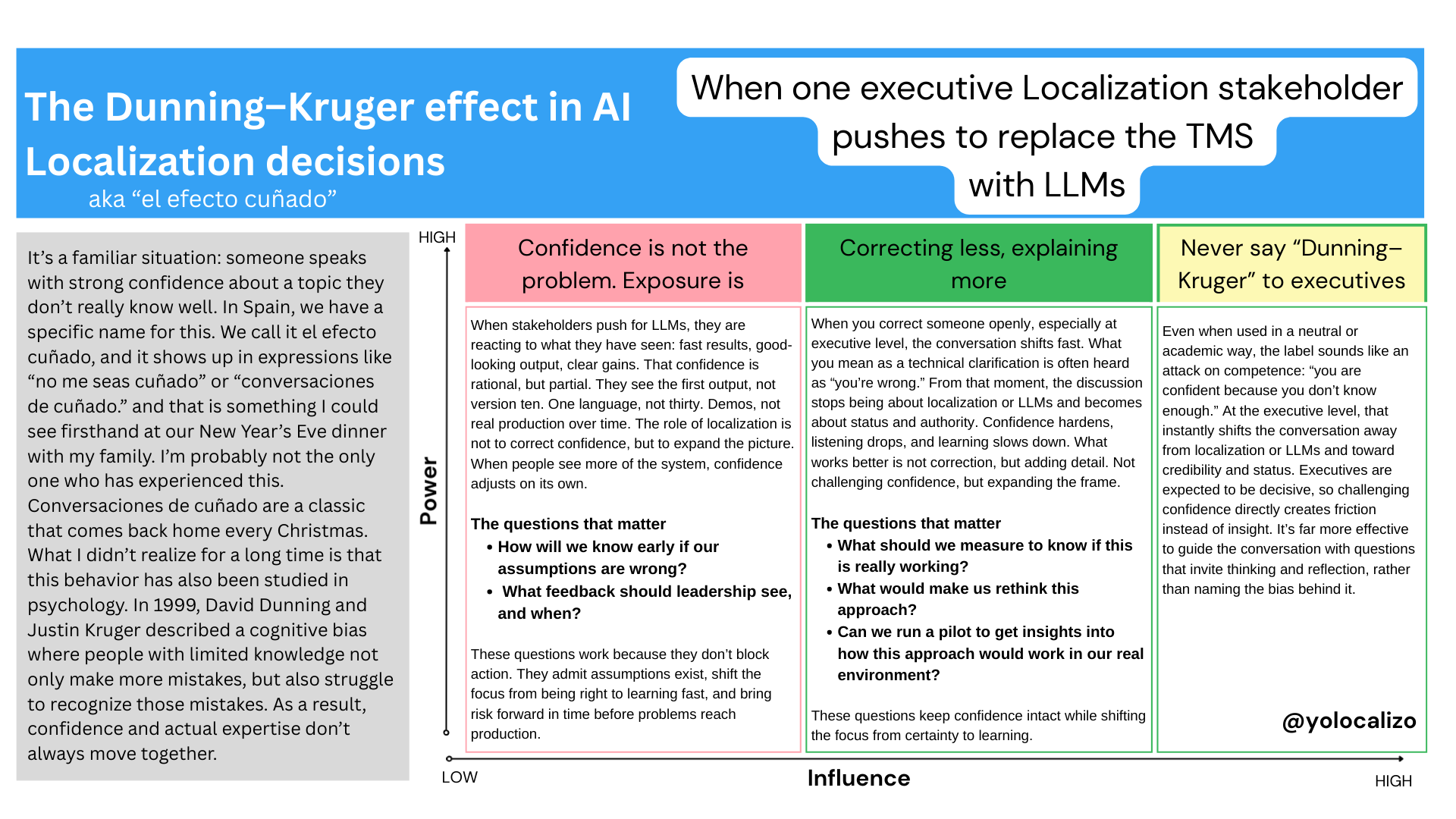 When one executive Localization stakeholder pushes to replace the TMS  with LLMs ...