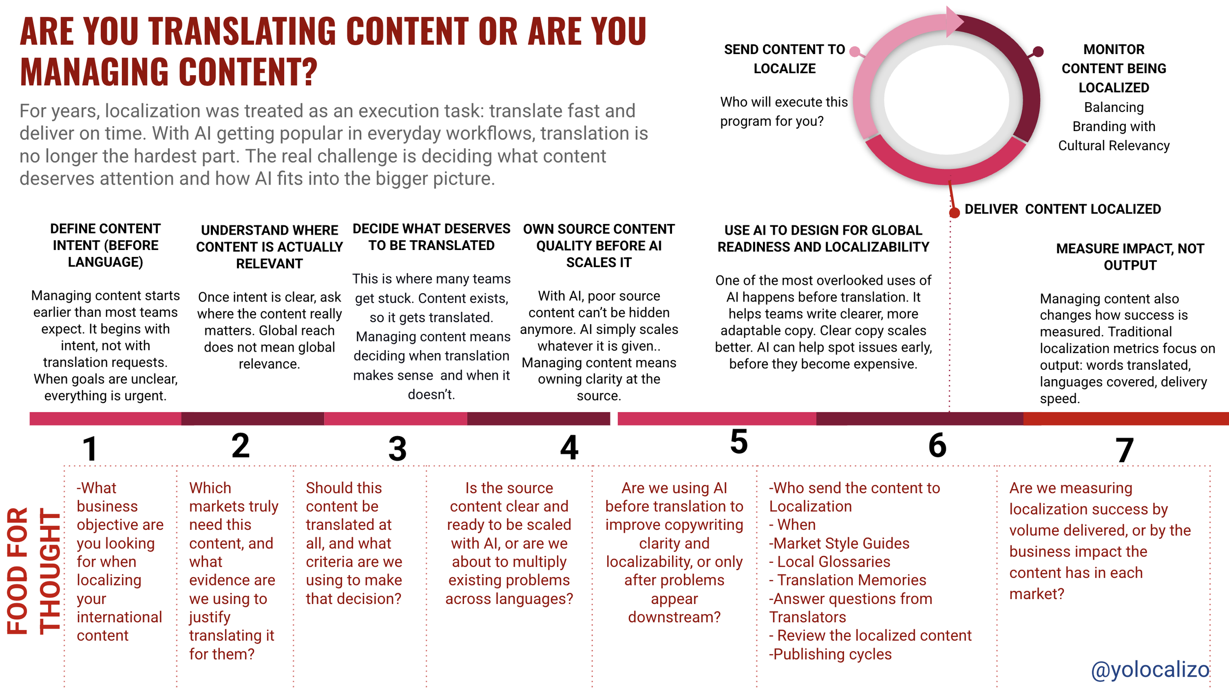 Are you translating content  or are you managing the content ?