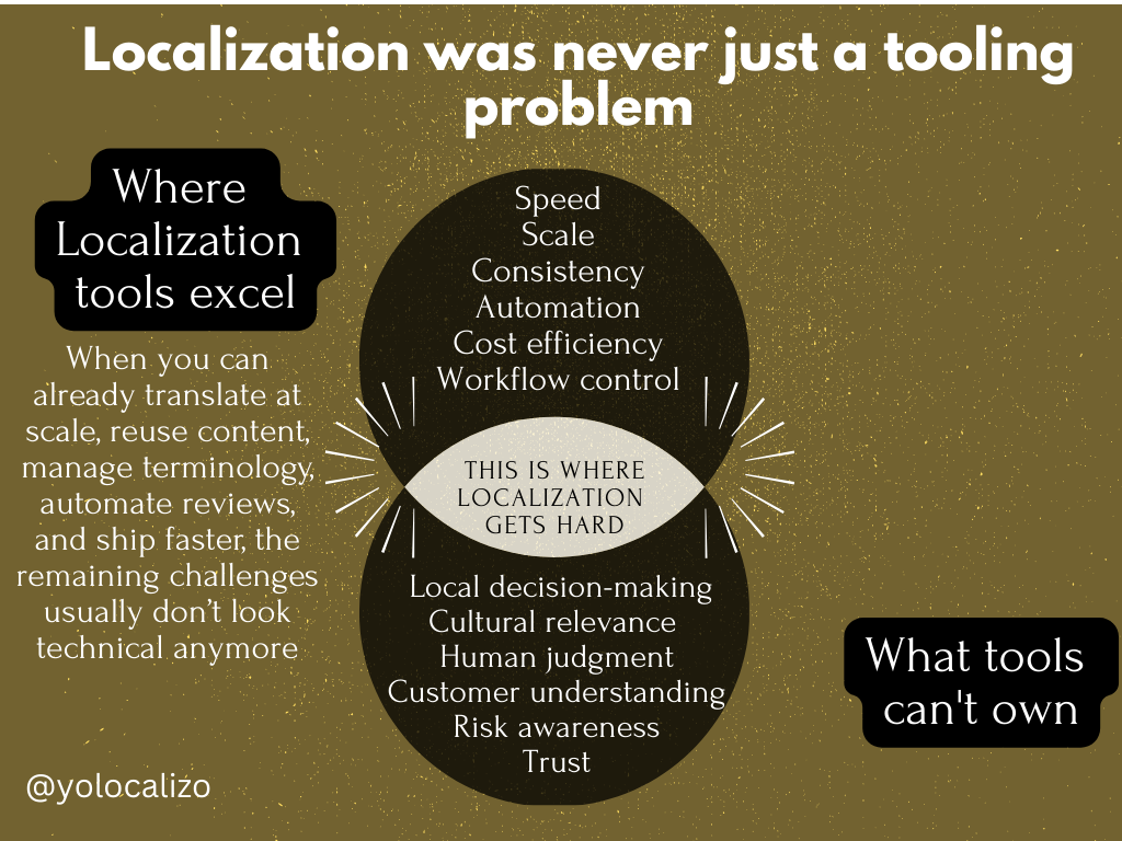 Localization was never just a tooling problem