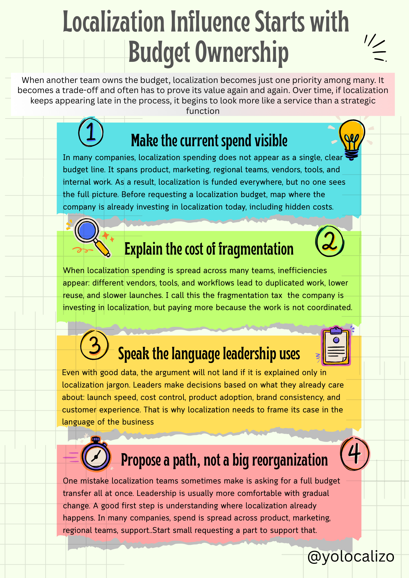 Who pays the party? Why Localization budget ownership matters