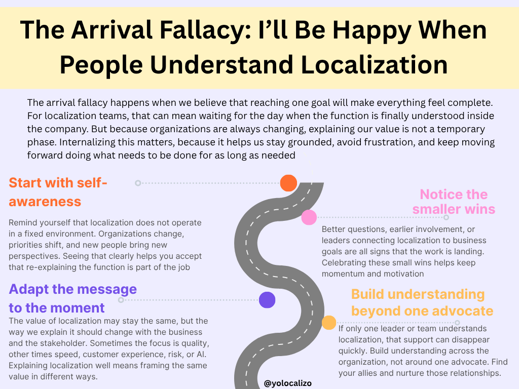The Arrival Fallacy: I’ll Be Happy When People Understand Localization