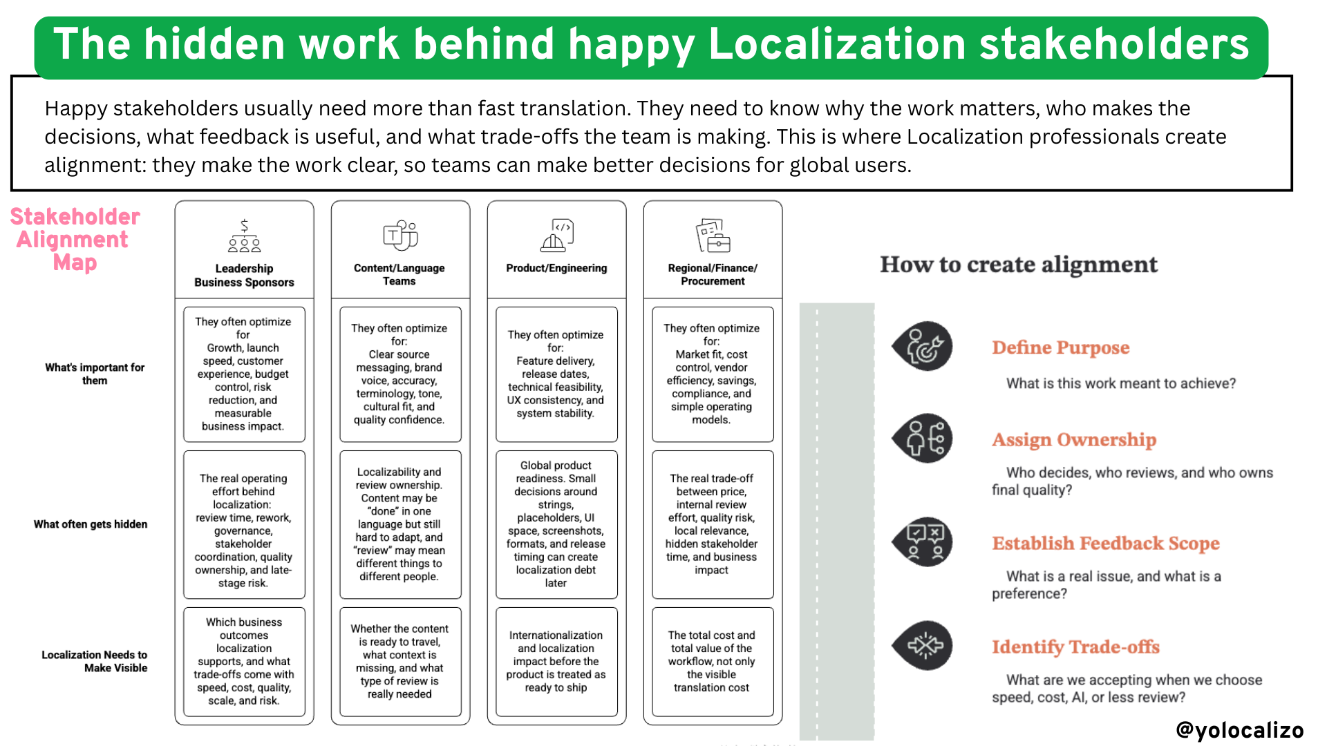 Can a localization professional make everyone happy?