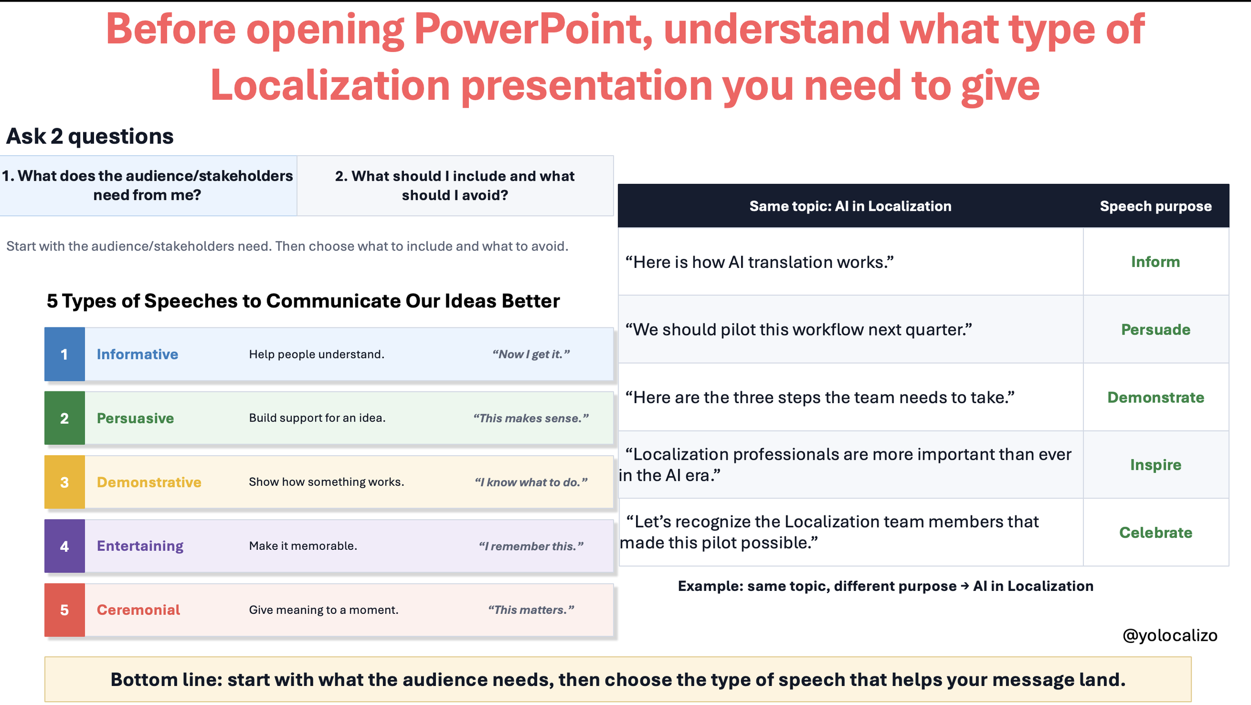 5 Types of Speeches to Communicate Our Localization Ideas Better