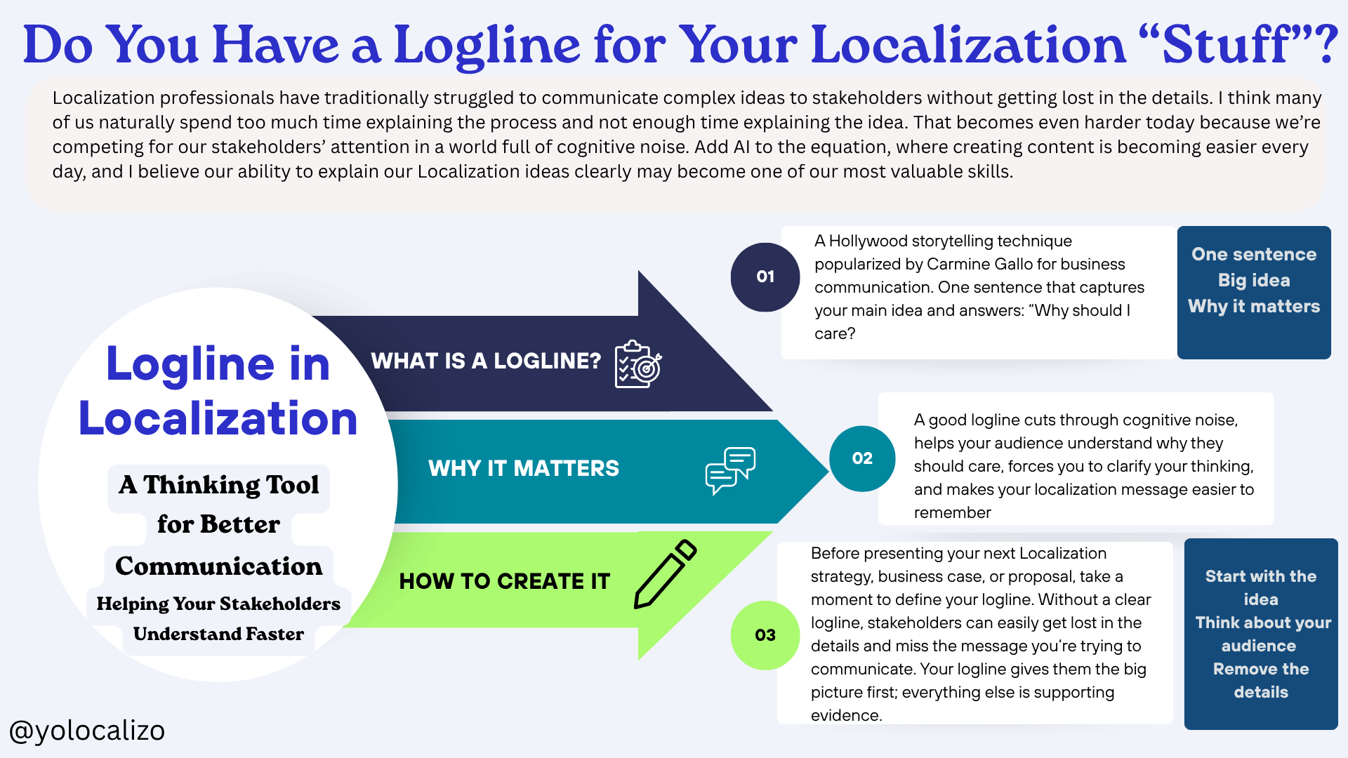 Do You Have a Logline for Your Localization “Stuff”?
