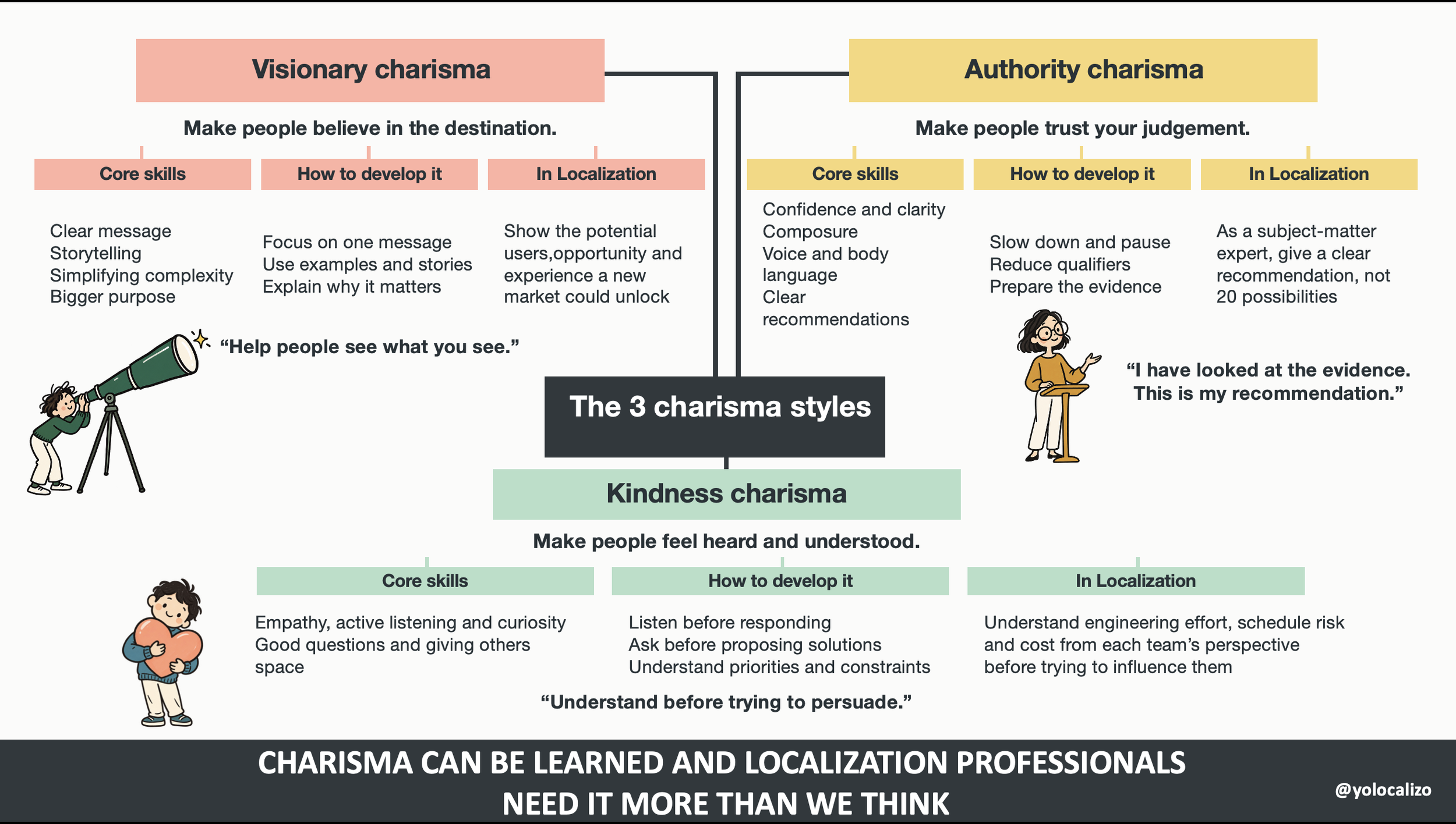 Charisma can be learned and localization professionals need it more than we think