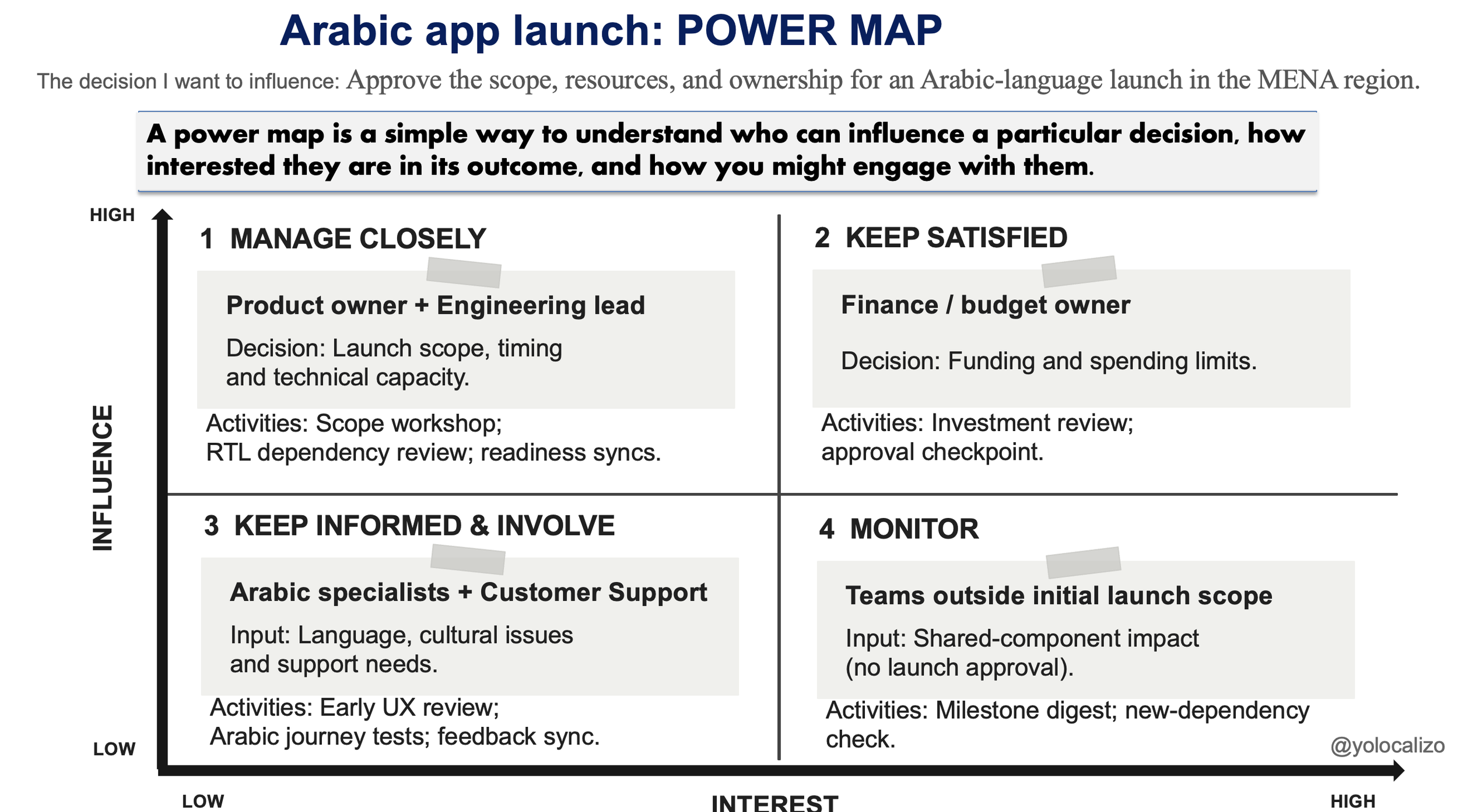 Does everyone really need to care about Localization? 