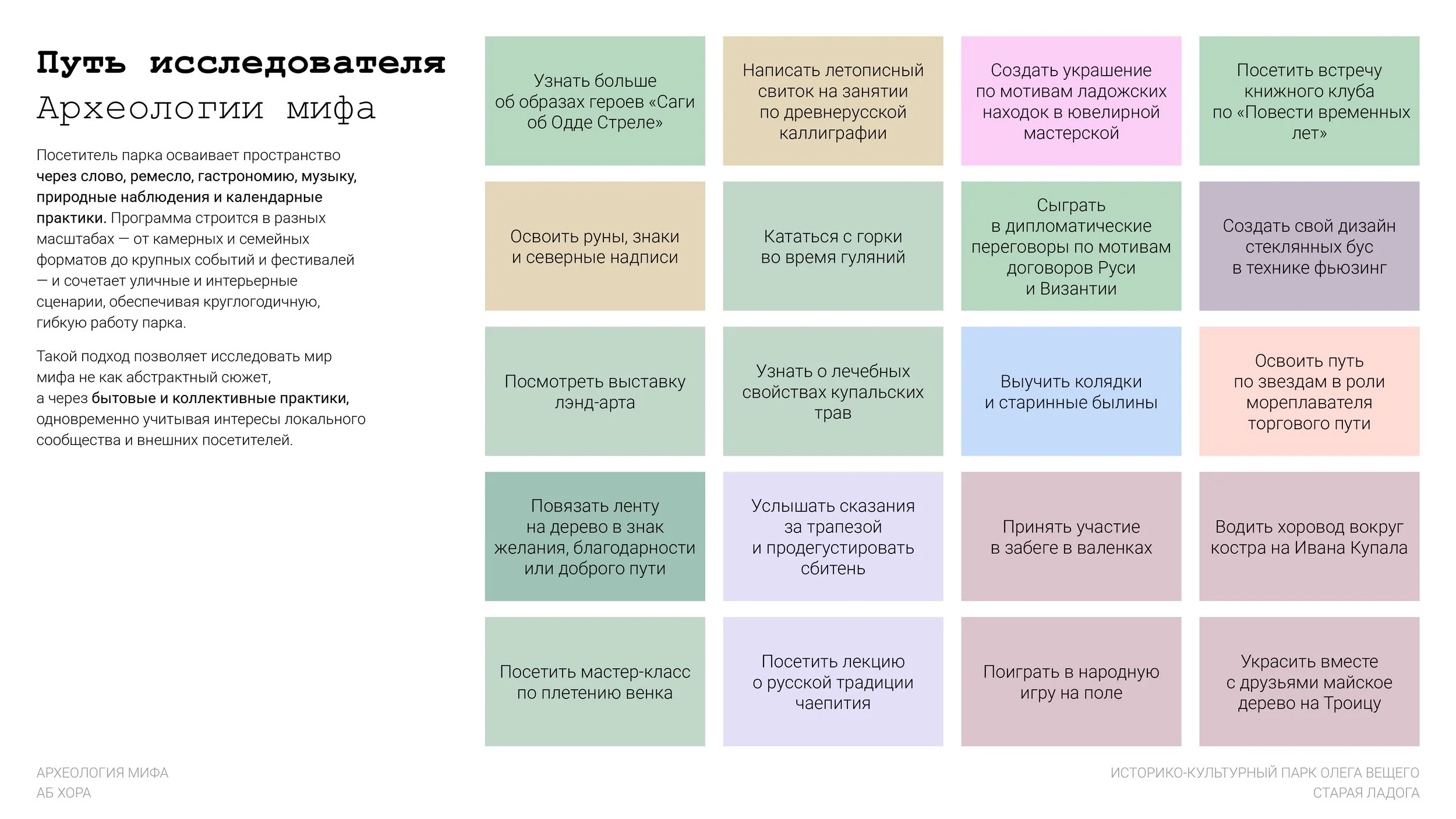 2603_Археология мифа_Старая Ладога_ХОРА.pptx-10.jpg